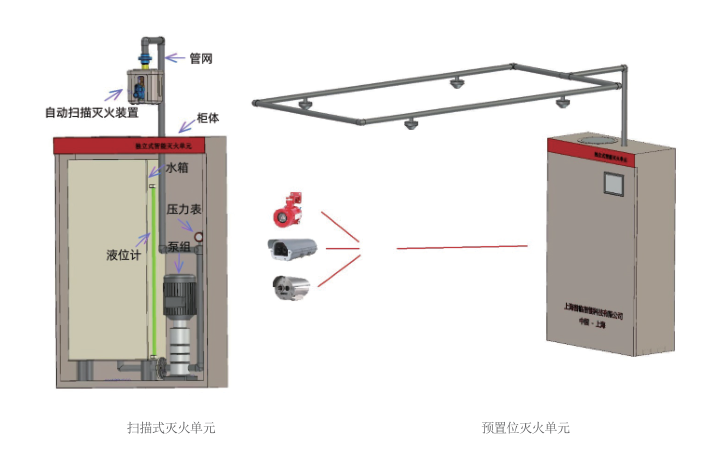 次高空间独立式智能灭火单元